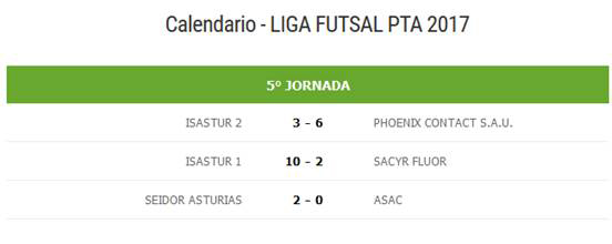 resultados quinta jornada futsal ptasturias