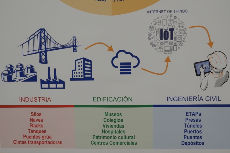 Entrevista a la empresa Ingenieros Asesores