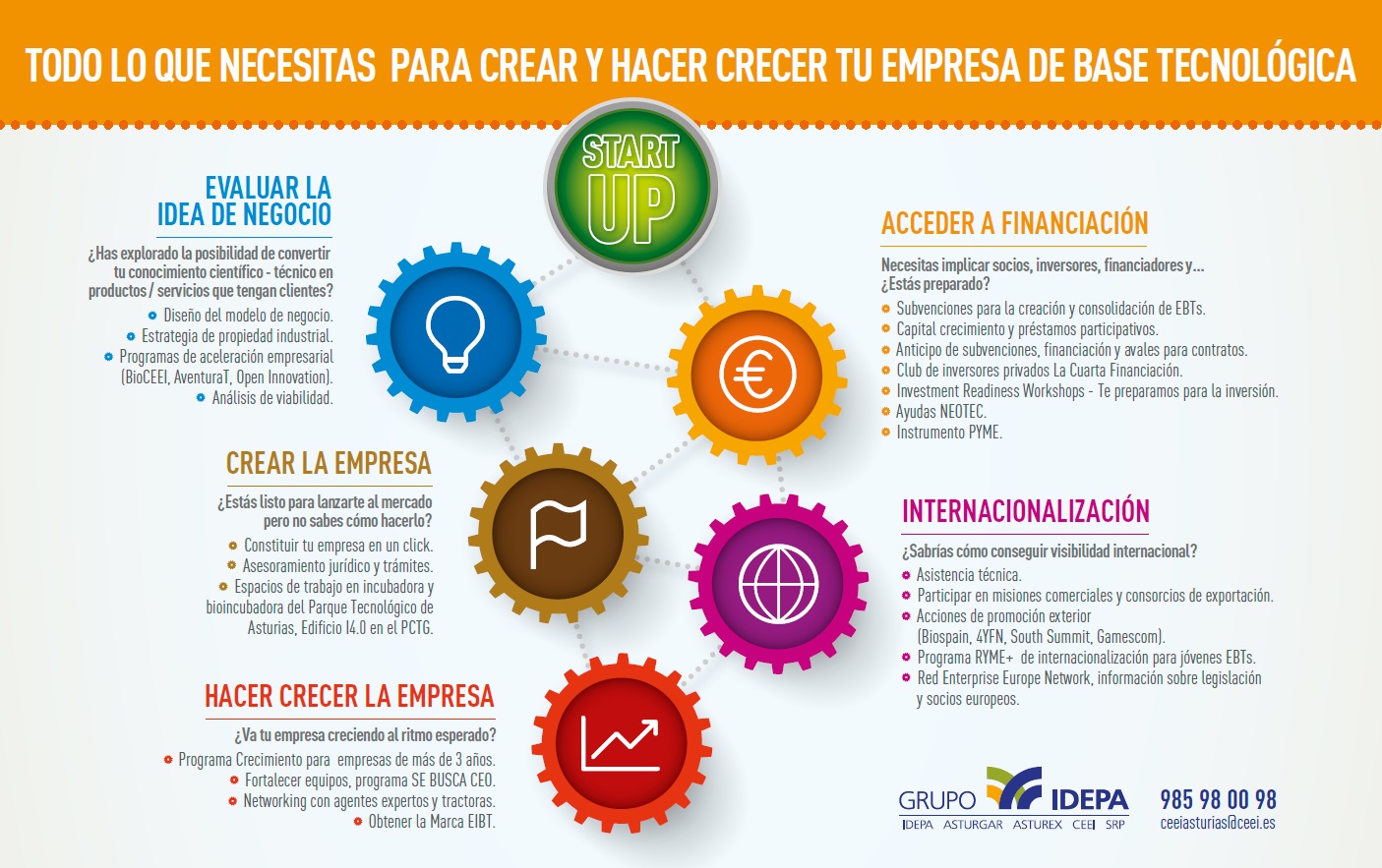 Empresas de Base Tecnológica asturianas