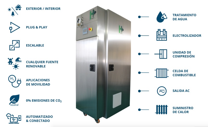 Sistema de gestión de energía basado en la producción de hidrógeno verde