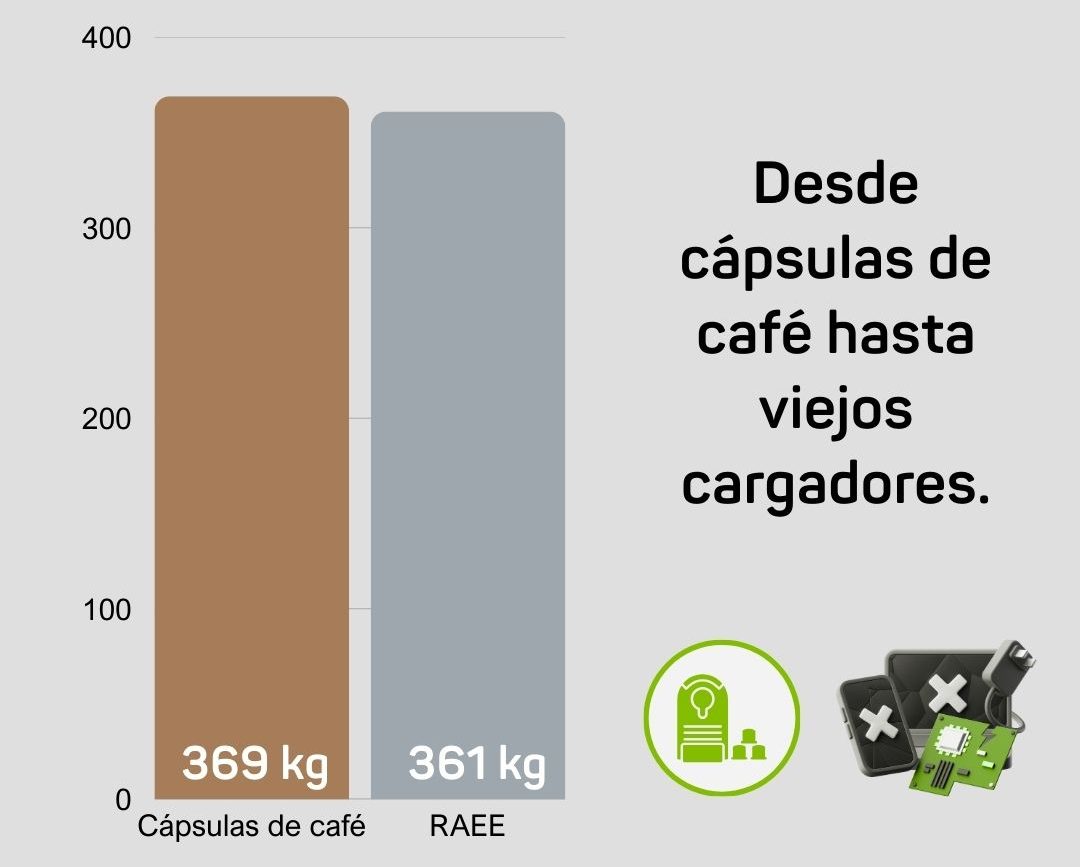 Asi reciclamos en el minipunto limpio 3